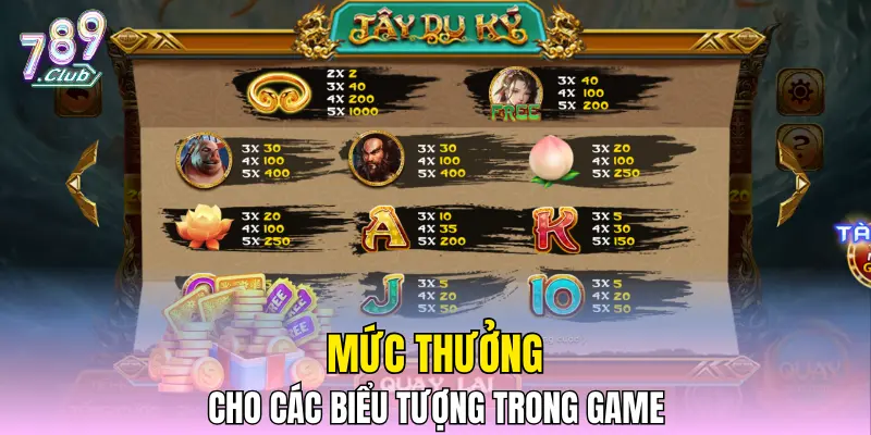 Mức thưởng cho các biểu tượng trong game